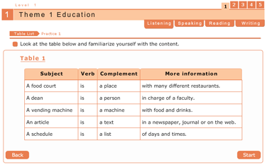 Progressive Skills Grammar Practice