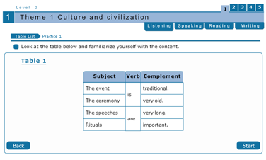 Progressive Skills Grammar Practice
