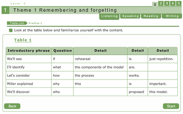 Progressive Skills Grammar Practice